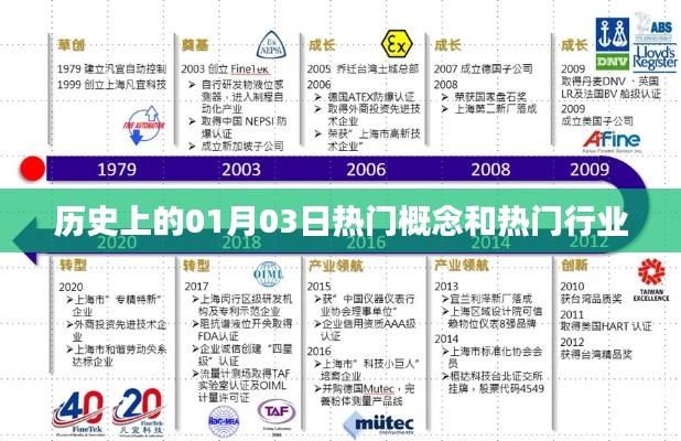 历史上的热门概念和行业变迁,一月三日回顾
