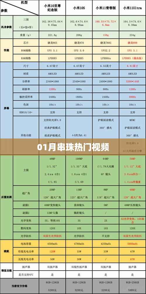 串珠热潮,最新热门视频大放送