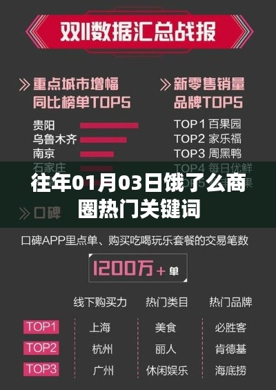 『饿了么商圈历年热门关键词回顾』