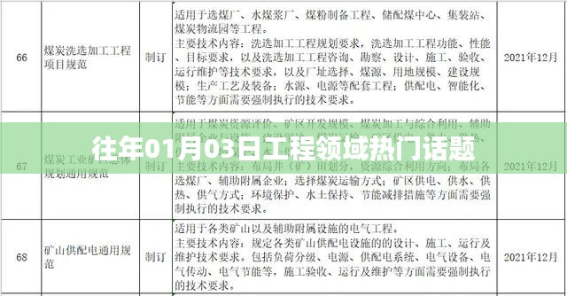 工程领域热门话题盘点,历年一月初热议焦点