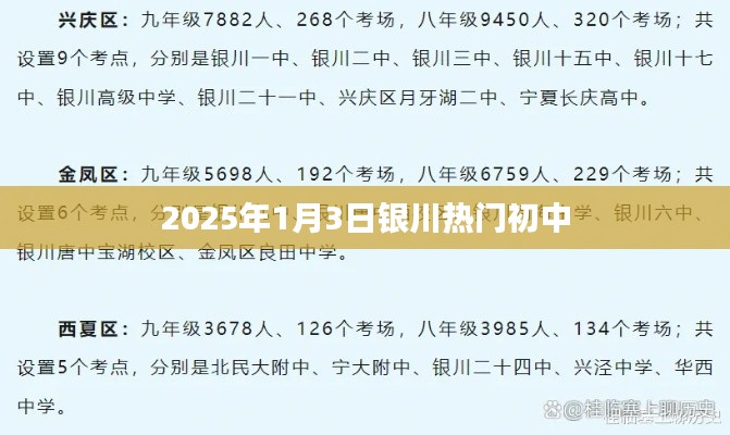 2025年银川热门初中揭晓,新年新气象