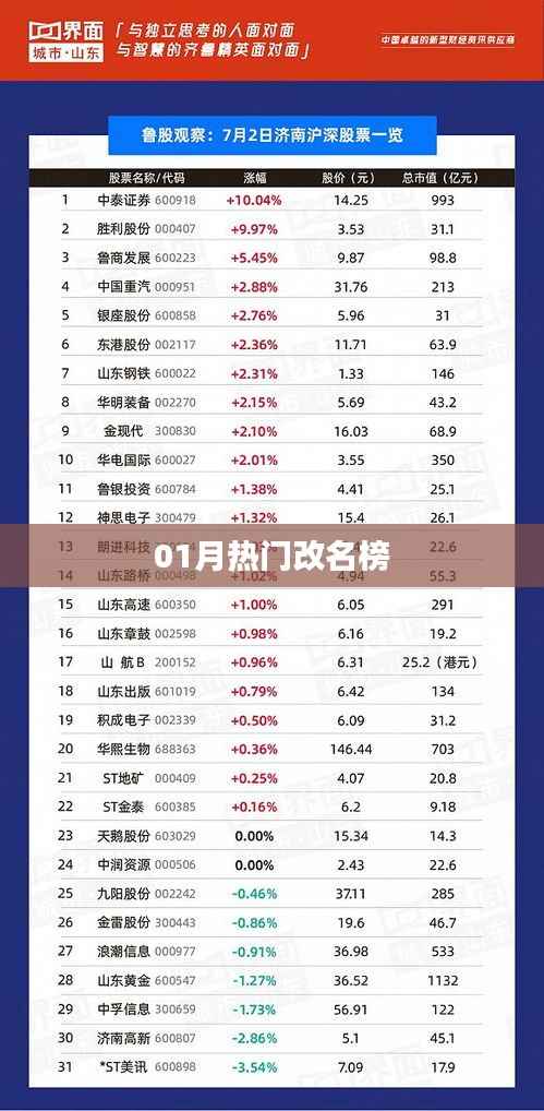 热门改名榜榜单揭晓,一月新风尚之选