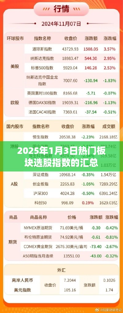 2025年热门板块选股指数汇总报告