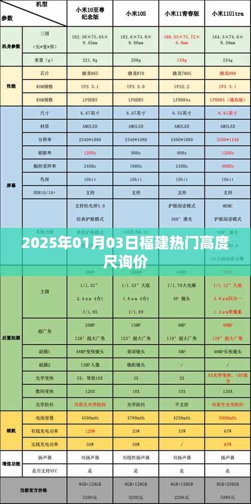福建高度尺最新报价，热门品牌询价