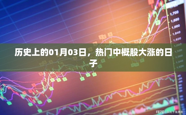 热门中概股大涨的日子,历史一月三日回顾