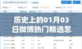 历史上的今日微博热门精选全解析