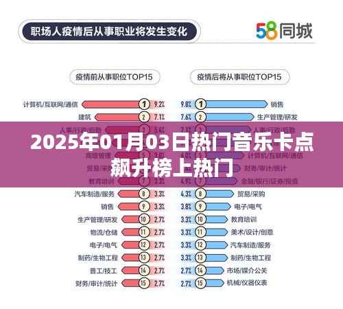 『一周音乐快报,2025年飙升榜热门音乐卡点』