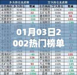 『01月03日热门榜单揭晓』