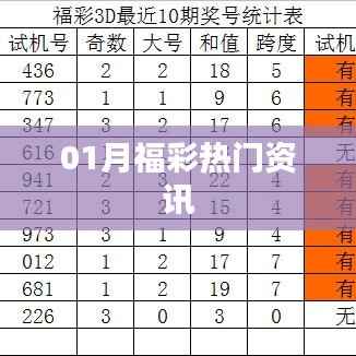 福彩资讯速递，一月份热门彩票资讯一网打尽