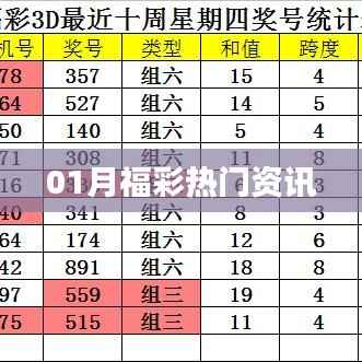 福彩资讯速递,一月份热门彩票资讯一网打尽