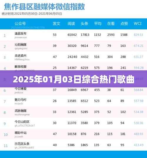 精选,2025年热门歌曲大盘点