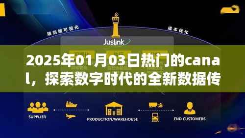 数字时代热门数据传输通道canal的新探索(日期标注)