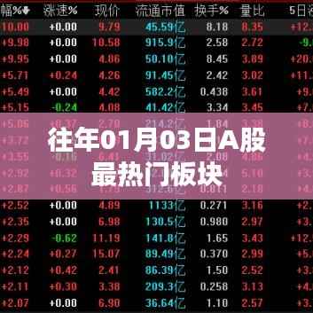 历年一月初A股最热门板块大盘点