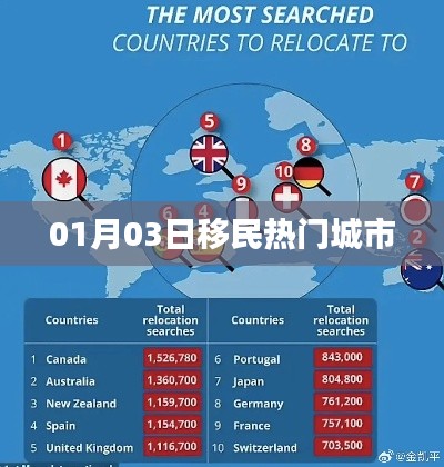 移民热门城市介绍,最新动态及趋势分析