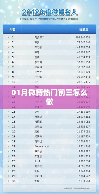 微博热门前三攻略,掌握技巧轻松上榜