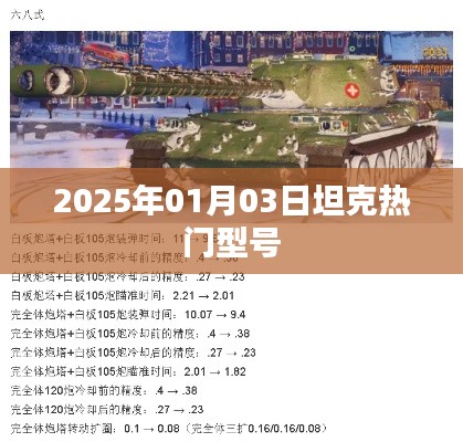 坦克热门型号大盘点,揭秘未来趋势,尽在2025年重磅发布