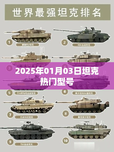 坦克热门型号大盘点,揭秘未来趋势,尽在2025年重磅发布