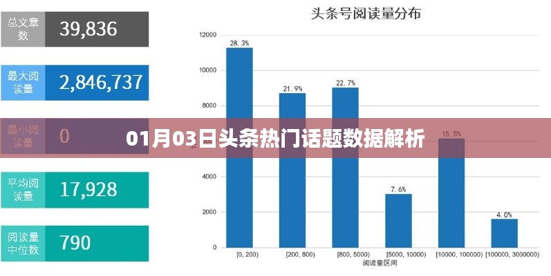 热门话题数据解析,深度解读最新头条动态