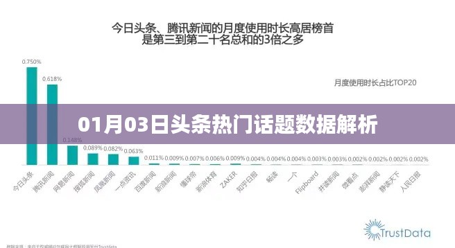 热门话题数据解析,深度解读最新头条动态