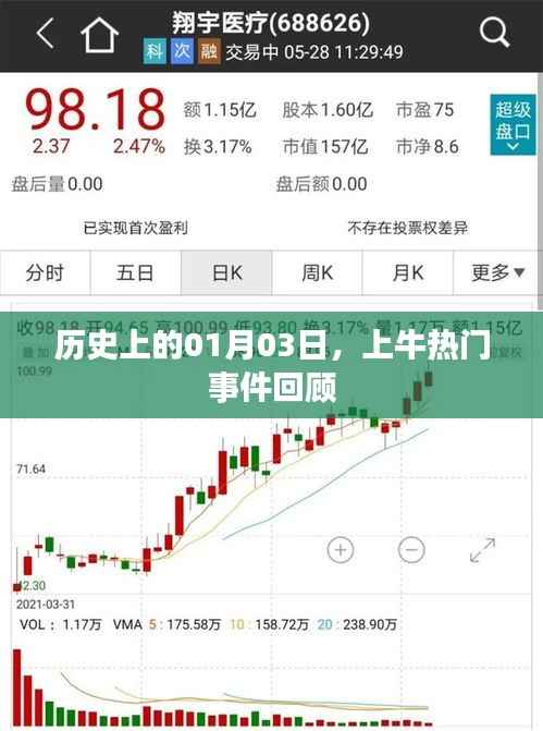 上牛热门事件回顾,历史上的1月3日回顾