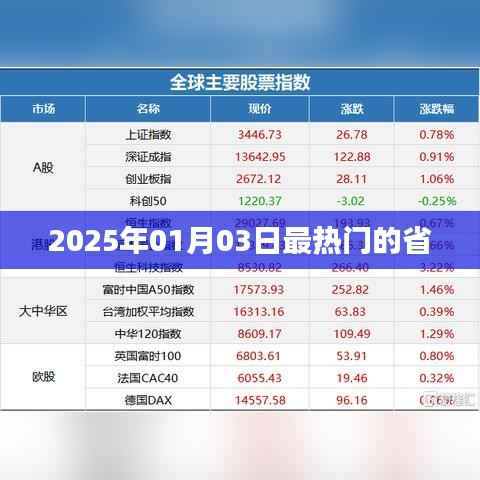2025年热门省份揭晓,新年新潮流