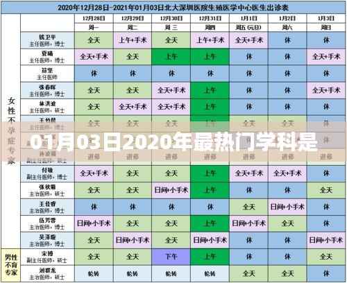 关于热门学科趋势,揭秘2020年最热门学科影响力