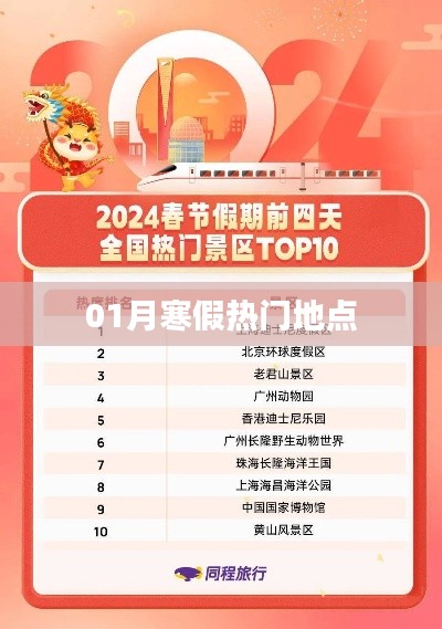 寒假热门旅游地推荐