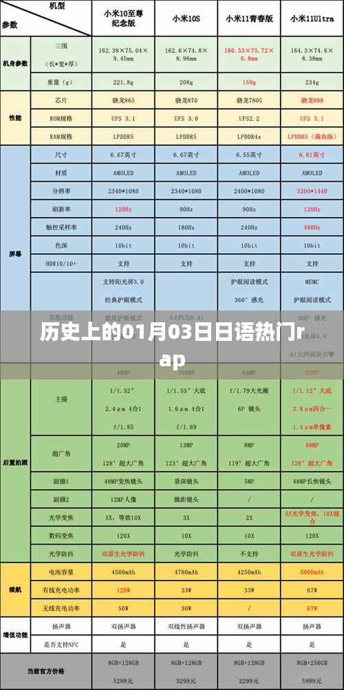 日语热门rap的历史时刻,一月三日回顾