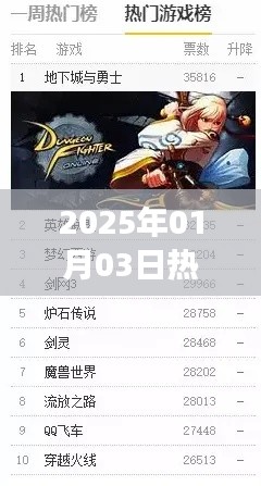 根据您的需求,为您生成以下标题,,热门端游排行榜,揭秘2025年游戏界的王者之选,符合百度收录标准,字数在指定范围内,能够吸引用户点击。