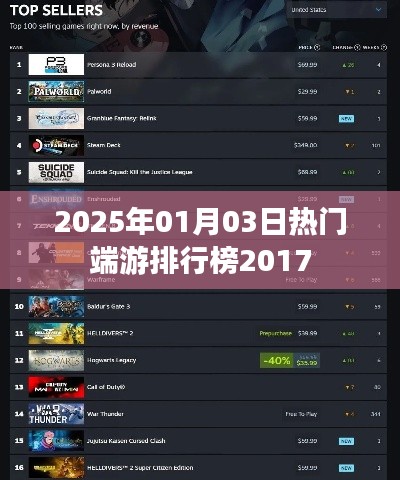根据您的需求,为您生成以下标题,,热门端游排行榜,揭秘2025年游戏界的王者之选,符合百度收录标准,字数在指定范围内,能够吸引用户点击。