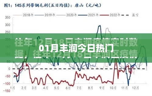 丰润今日热点资讯