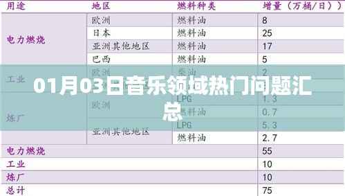 热门音乐话题大解析,一月三日概览