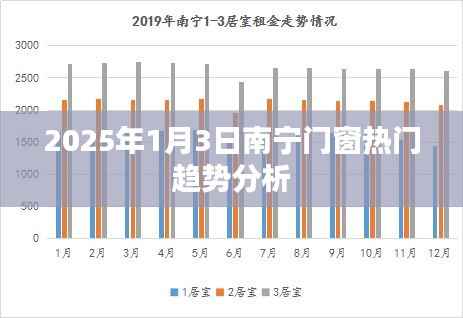南宁门窗行业趋势解析，2025年展望