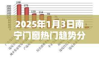 南宁门窗行业趋势解析,2025年展望