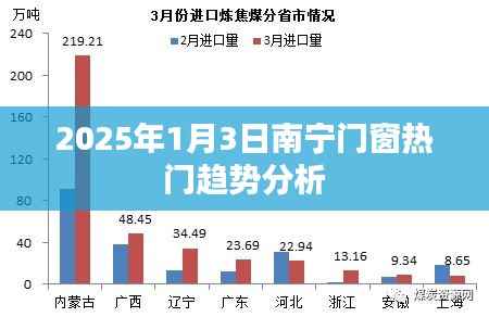 南宁门窗行业趋势解析,2025年展望