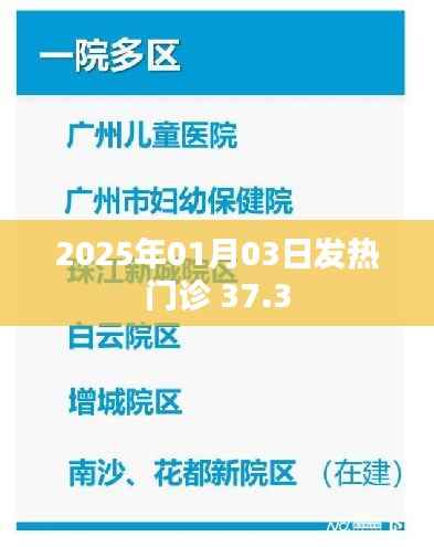 2025年1月3日发热门诊体温达37.3度