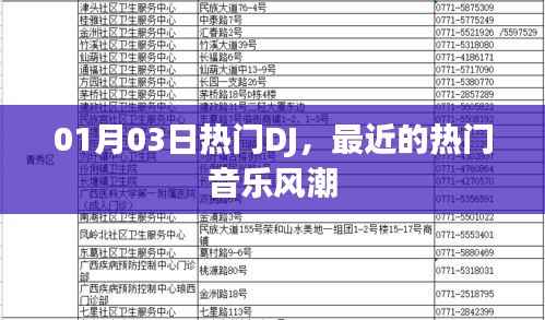 热门DJ舞曲风潮来袭，最新音乐榜单出炉！