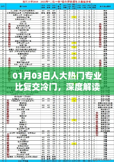 人大热门专业对比复交冷门,深度解读