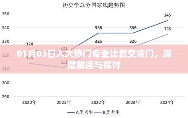 人大热门专业对比复交冷门,深度解读
