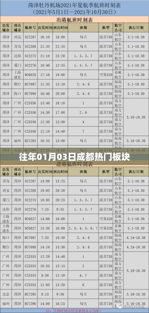 成都历年一月份热门板块回顾