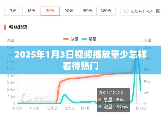 如何看待视频播放量减少现象?热门趋势分析
