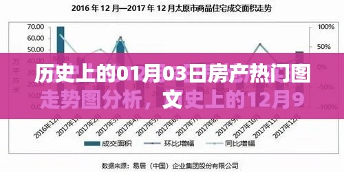 历史上的房产风云,一月三日图文回顾