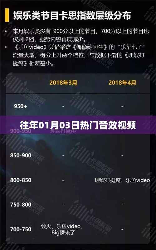 精选音效视频,历年一月三日热门回顾