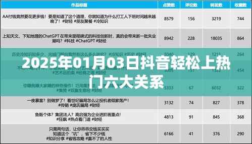 抖音上热门六大关系揭秘,助力轻松走红!