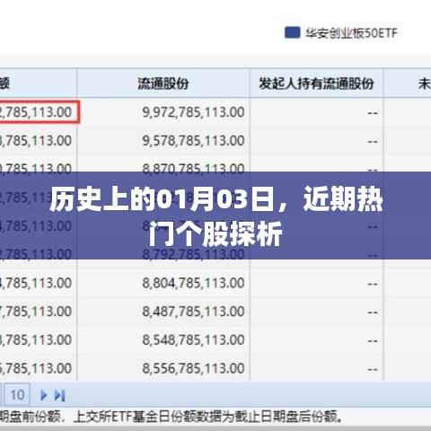 历史上的今天与热门个股探析