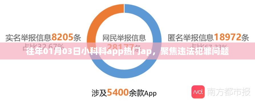 小科科app聚焦违法犯罪问题,热门话题热议