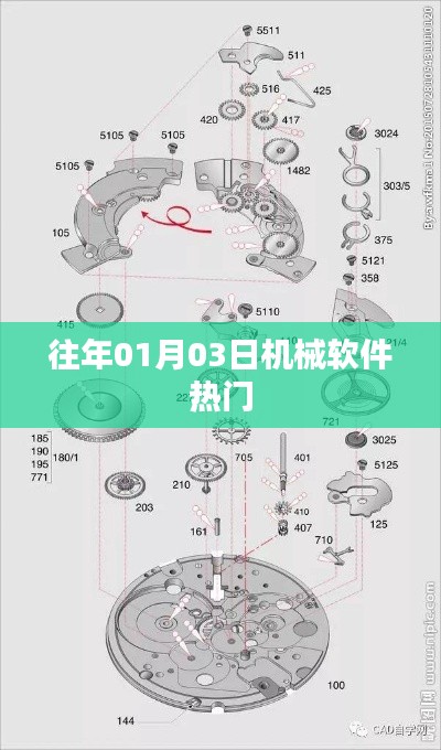 机械软件行业热门动态,历年一月初趋势概览