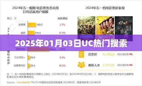 UC热门搜索热点解析,2025年1月3日
