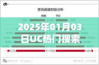 UC热门搜索热点解析,2025年1月3日