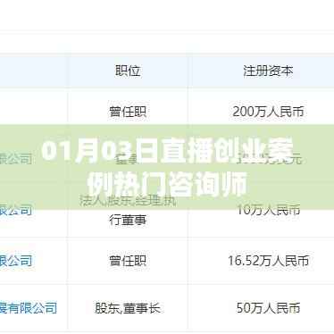 直播创业案例热门咨询师解析,成功案例分享与启示